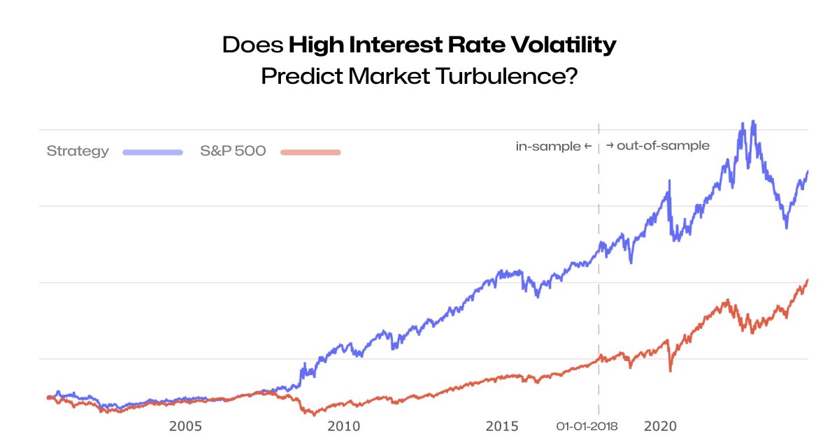 Does High Interest Rate Volatility Predict Market Turbulence? - Myalo